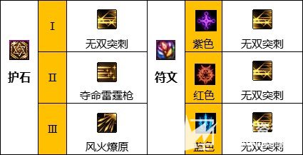 《DNF》赵云110级最强毕业装备搭配推荐2023
