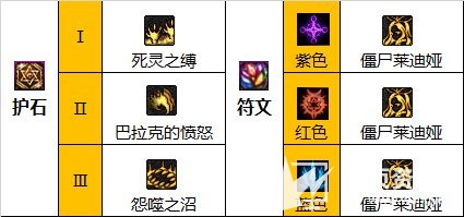 《DNF》110级版本死灵最强毕业装备指南2023
