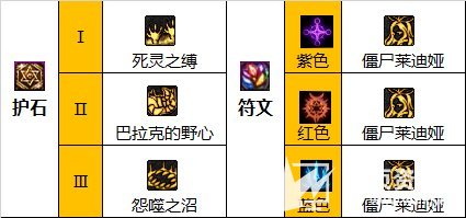 《DNF》110级版本死灵最强毕业装备指南2023