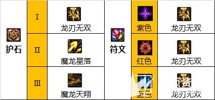 《DNF》110级版本龙神最强毕业装备搭配指南推荐