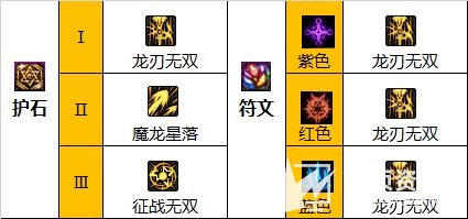 《DNF》110级版本龙神最强毕业装备搭配指南推荐