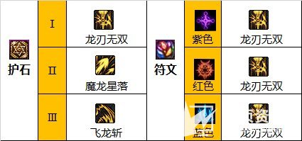 《DNF》110级版本龙神最强毕业装备搭配指南推荐