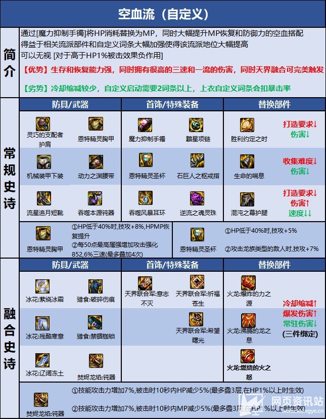 《DNF》110级帕拉丁最强毕业装备及护石搭配推荐