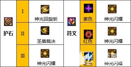 《DNF》110级帕拉丁最强毕业装备及护石搭配推荐