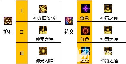 《DNF》110级帕拉丁最强毕业装备及护石搭配推荐
