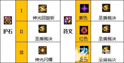 《DNF》110级帕拉丁最强毕业装备及护石搭配推荐