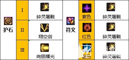 《DNF》110级版本混沌魔灵毕业装备最佳搭配推荐2023