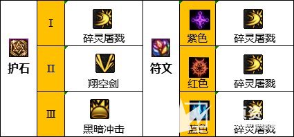 《DNF》110级版本混沌魔灵毕业装备最佳搭配推荐2023