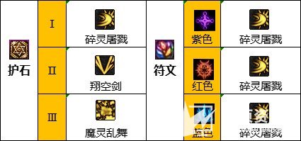 《DNF》110级版本混沌魔灵毕业装备最佳搭配推荐2023