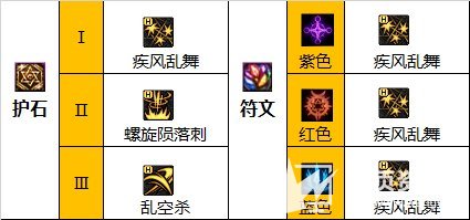 《DNF》刺客110级毕业装备最佳搭配方案2023