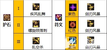 《DNF》刺客110级毕业装备最佳搭配方案2023