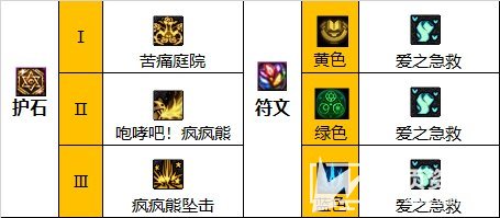 《DNF》110级版本奶萝毕业装备最强搭配攻略