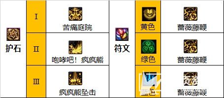 《DNF》110级版本奶萝毕业装备最强搭配攻略