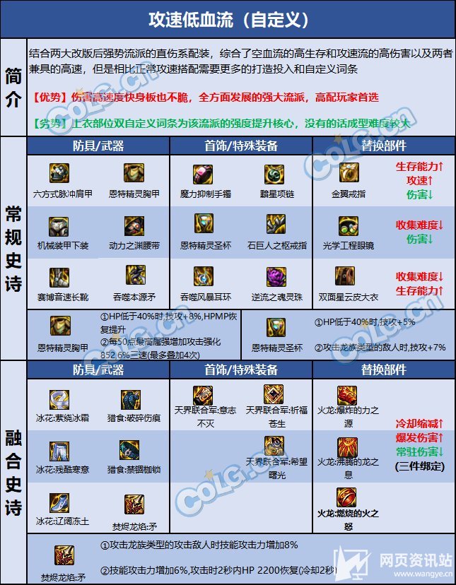 《DNF》110级血法最强毕业装备搭配攻略指南