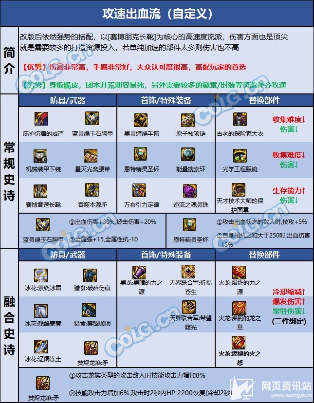 《DNF》110级血法最强毕业装备搭配攻略指南