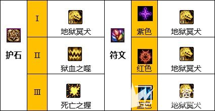 《DNF》110级血法最强毕业装备搭配攻略指南