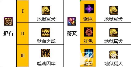 《DNF》110级血法最强毕业装备搭配攻略指南