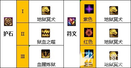 《DNF》110级血法最强毕业装备搭配攻略指南