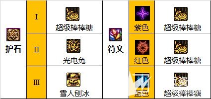《DNF》110级版本魔道毕业装备搭配指南
