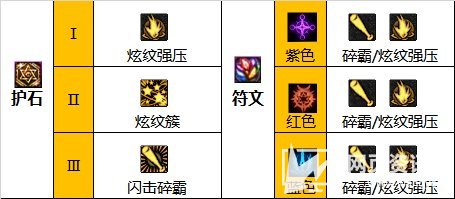 《DNF》110级版本战法最强毕业套搭配推荐2023