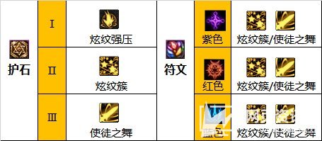 《DNF》110级版本战法最强毕业套搭配推荐2023