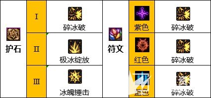 《DNF》冰洁110级毕业装备最佳搭配方案推荐2023