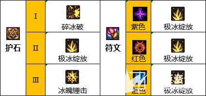 《DNF》冰洁110级毕业装备最佳搭配方案推荐2023