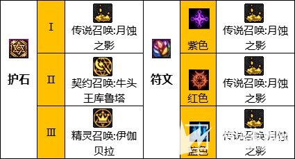 《DNF》110级召唤最佳毕业装备搭配方案2023