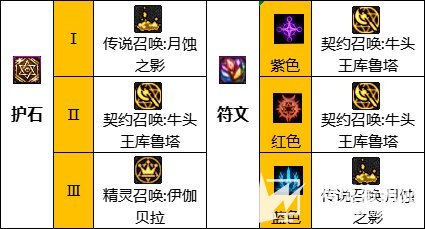 《DNF》110级召唤最佳毕业装备搭配方案2023