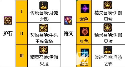 《DNF》110级召唤最佳毕业装备搭配方案2023