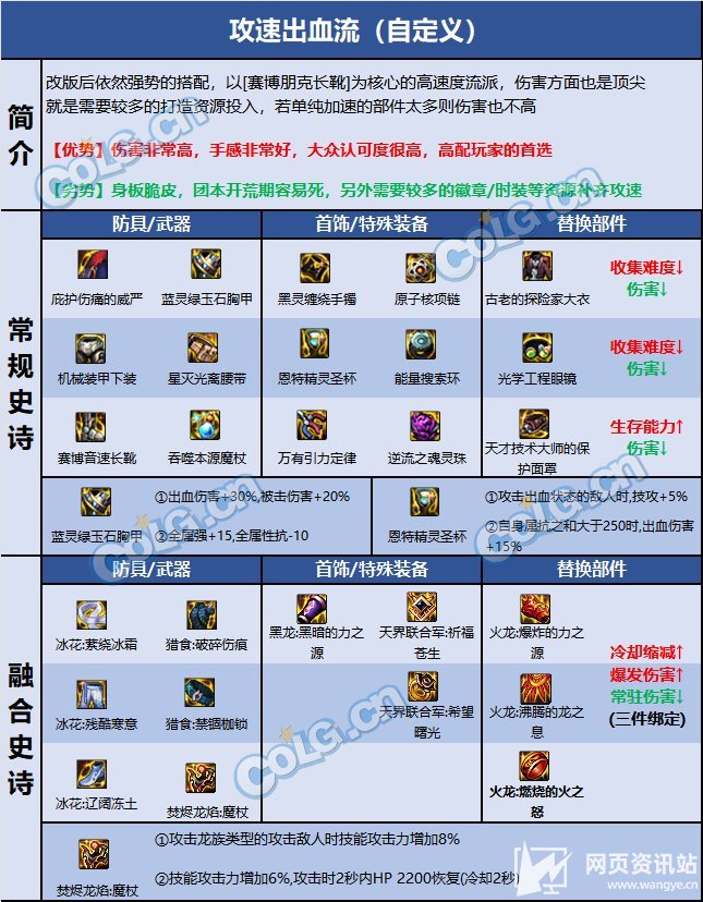 《DNF》110级女元素最强毕业装备搭配推荐