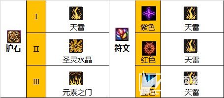 《DNF》110级女元素最强毕业装备搭配推荐