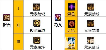 《DNF》110级版本男元素最强毕业装备搭配攻略