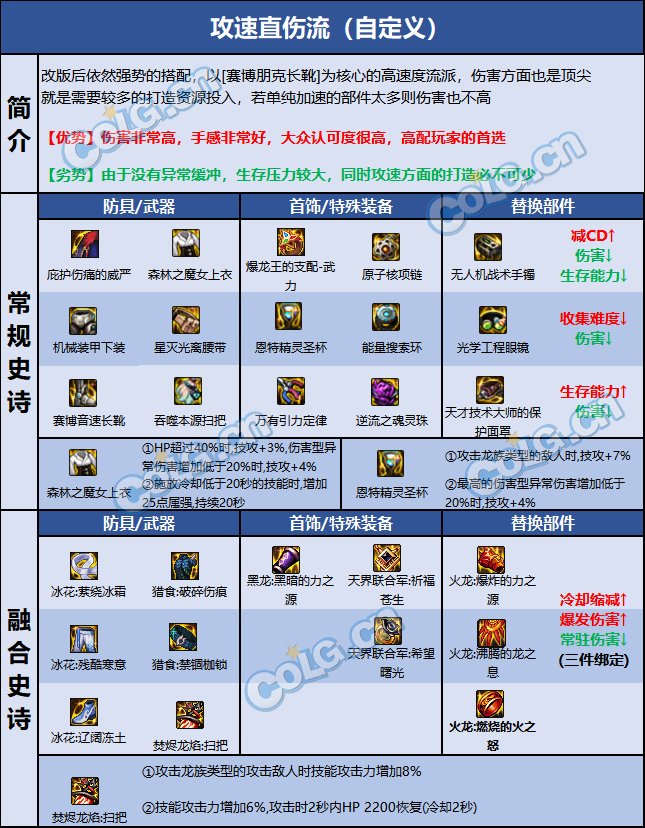 dnf110级版本次元行者毕业装备怎么搭配 2022次元毕业装备搭配指南