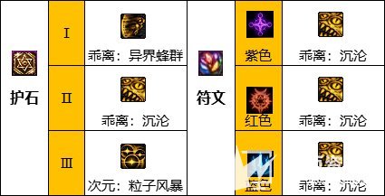 dnf110级版本次元行者毕业装备怎么搭配 2022次元毕业装备搭配指南