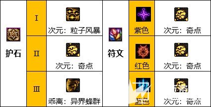 dnf110级版本次元行者毕业装备怎么搭配 2022次元毕业装备搭配指南
