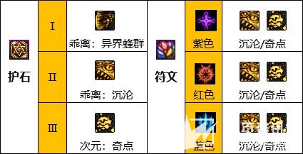 dnf110级版本次元行者毕业装备怎么搭配 2022次元毕业装备搭配指南