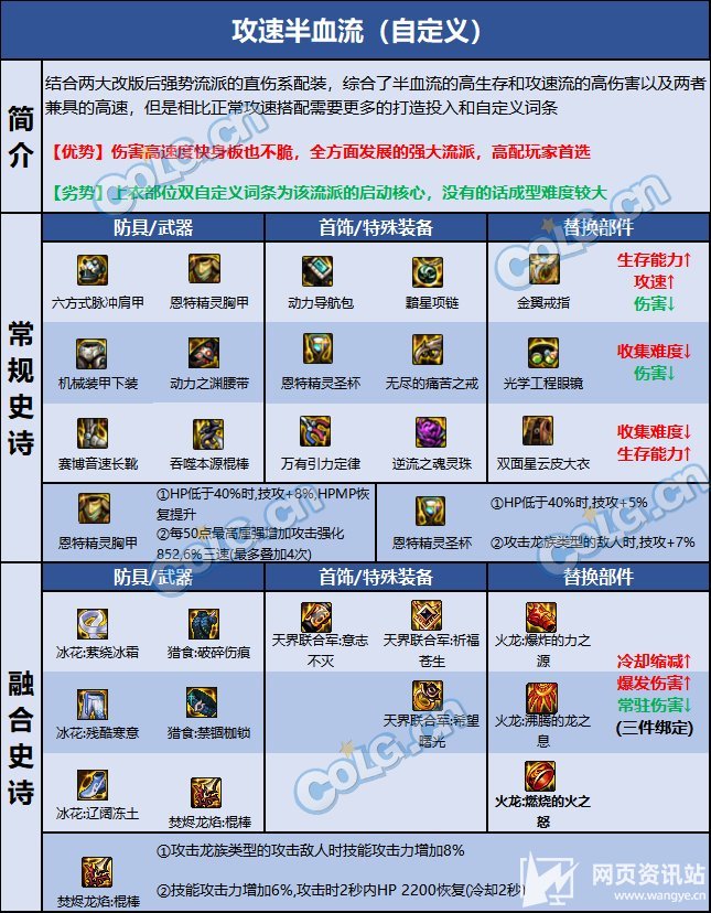 《DNF》风法110级毕业装备最佳搭配方案2023