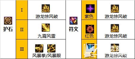 《DNF》风法110级毕业装备最佳搭配方案2023