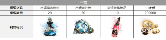 白夜极光沙利叶精三需要什么材料 沙利叶精三材料总汇