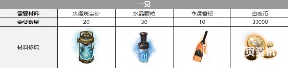 白夜极光沙利叶精三需要什么材料 沙利叶精三材料总汇