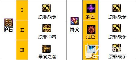 《DNF》110级诱魔者最强毕业装备搭配指南