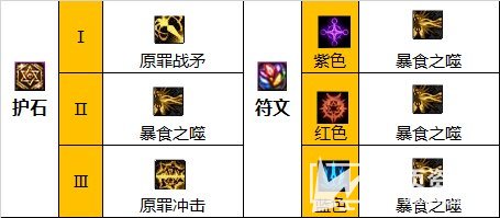 《DNF》110级诱魔者最强毕业装备搭配指南