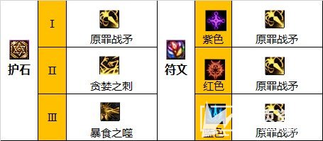 《DNF》110级诱魔者最强毕业装备搭配指南