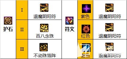 《DNF》110级版本巫女最强毕业装备及护石搭配推荐2023
