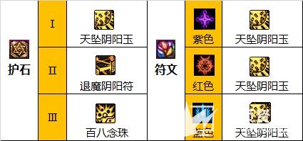 《DNF》110级版本巫女最强毕业装备及护石搭配推荐2023