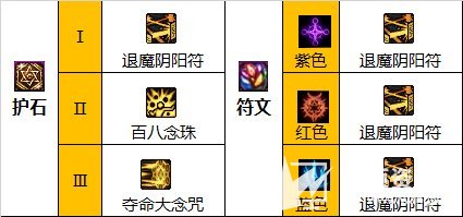 《DNF》110级版本巫女最强毕业装备及护石搭配推荐2023