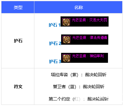 《DNF》110级异端审判者最强毕业装备搭配攻略2023