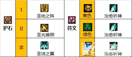 《DNF》110级版本奶妈完美毕业装备最佳搭配指南