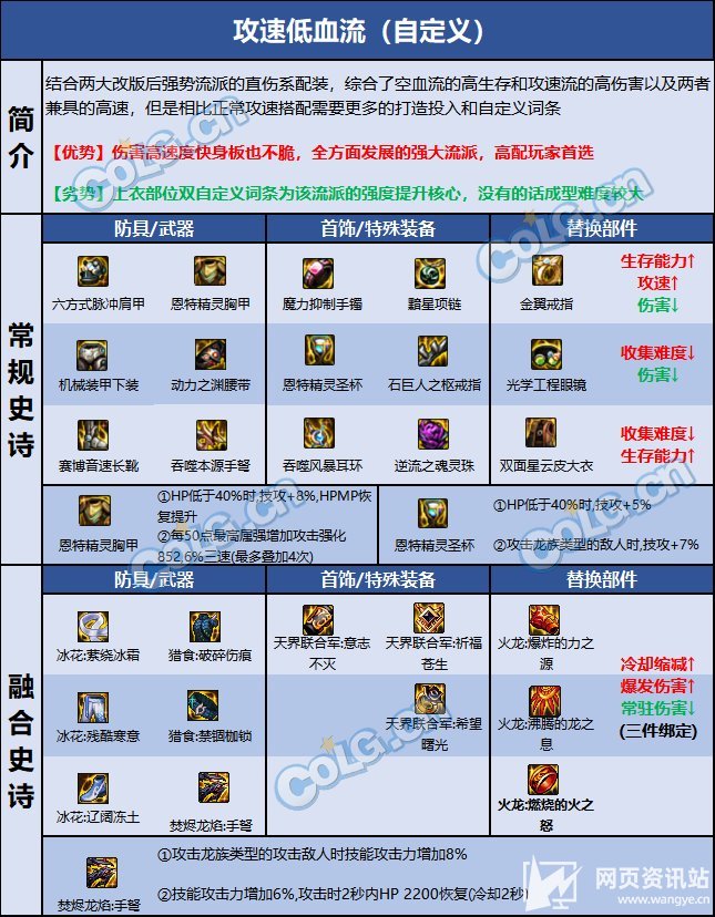 《DNF》110级女弹药最强毕业装备搭配及最佳护石选择推荐